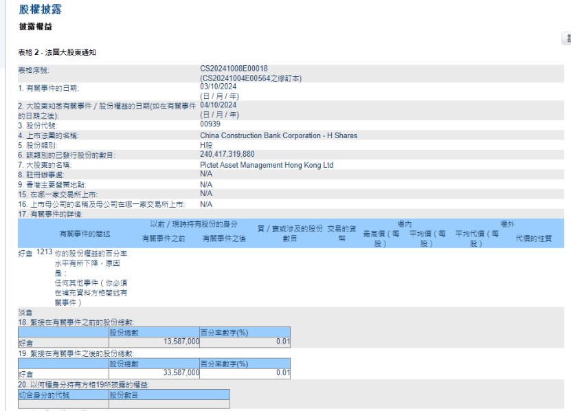增持200亿股建行H股？乌龙！