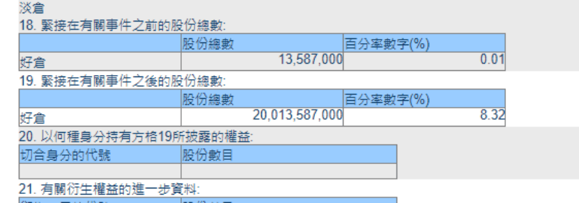 增持200亿股建行H股？乌龙！