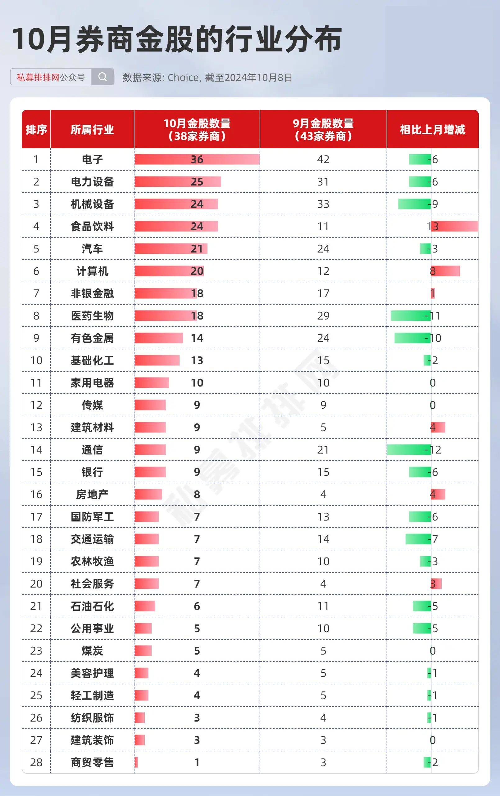 10月券商金股出炉！东方财富、中信证券等备受“融资客”青睐！
