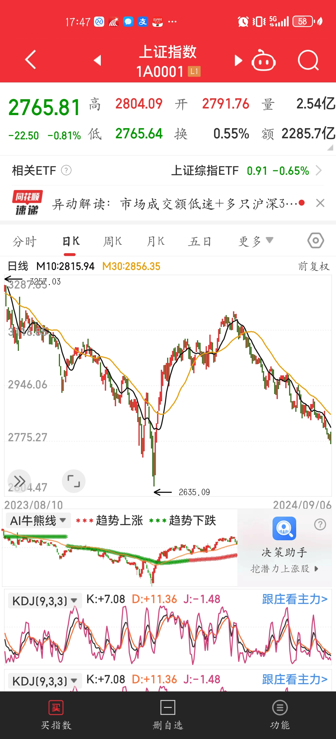现在大学生对证券投资的看法