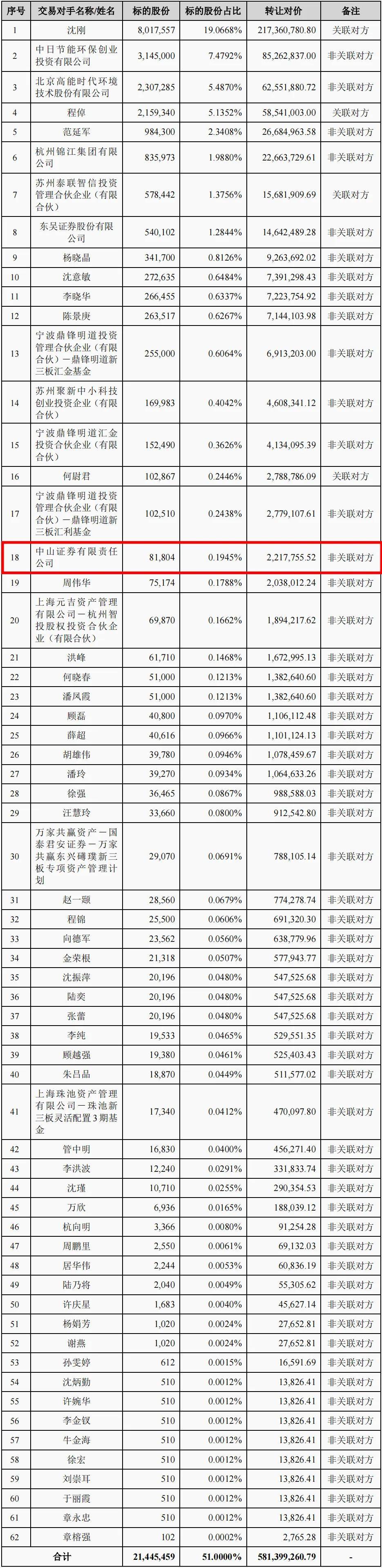 中山证券投资的这家公司玩出了新花样！