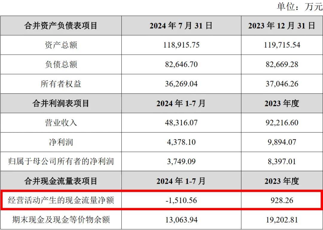 中山证券投资的这家公司玩出了新花样！