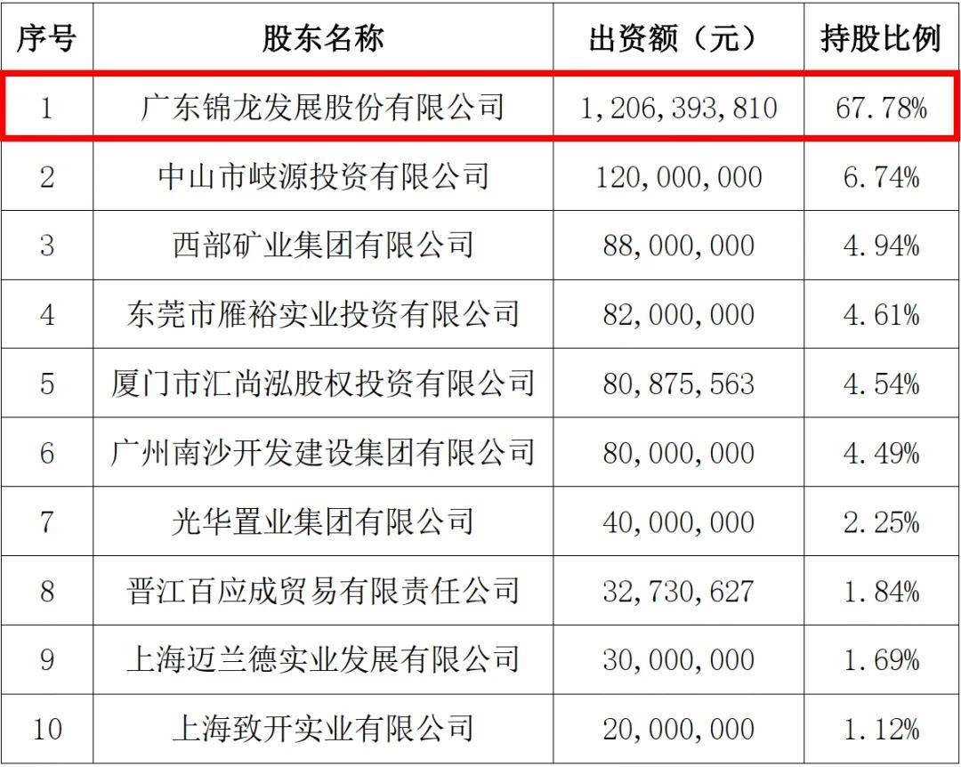 中山证券投资的这家公司玩出了新花样！