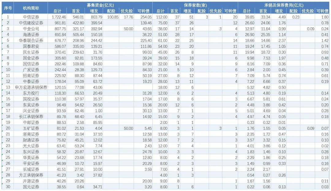 中山证券投资的这家公司玩出了新花样！