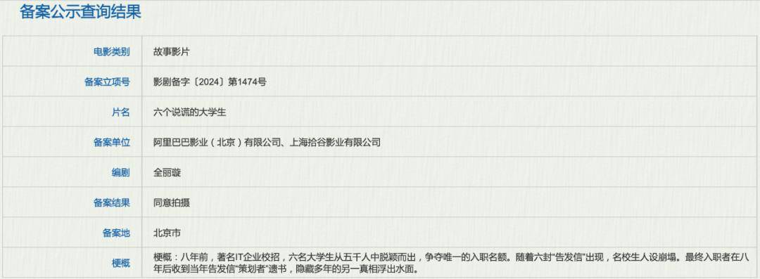 资讯｜电影频道推出“2024直击百花奖”融媒体全景直播 葛优王俊凯《刺猬》定档8.23