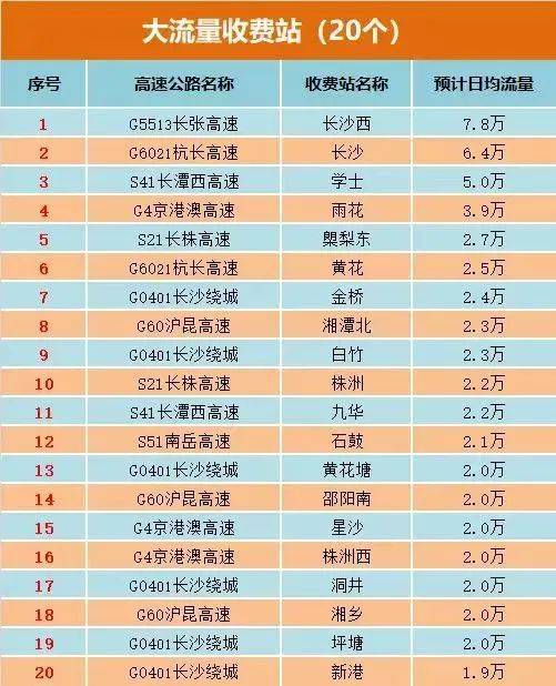 【资讯】湖南交通频道、省应急广播平台等多部门联动推出路况直播节目