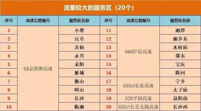 【资讯】湖南交通频道、省应急广播平台等多部门联动推出路况直播节目