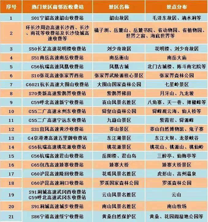 【资讯】湖南交通频道、省应急广播平台等多部门联动推出路况直播节目