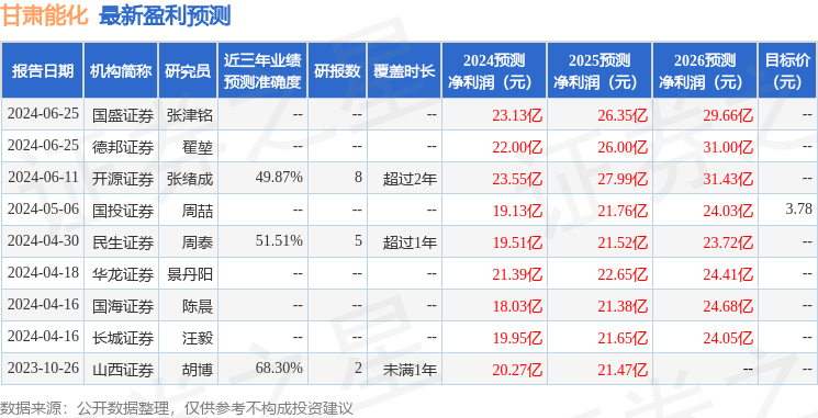 德邦证券：给予甘肃能化买入评级