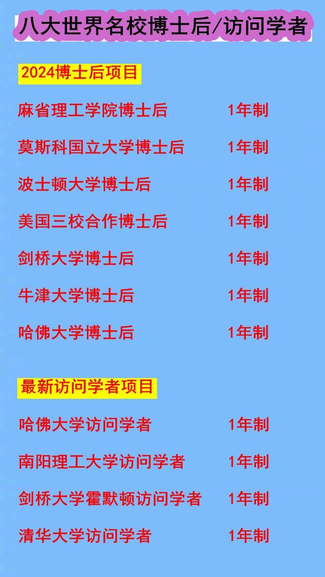 英国剑桥大学博士后待遇怎么样？