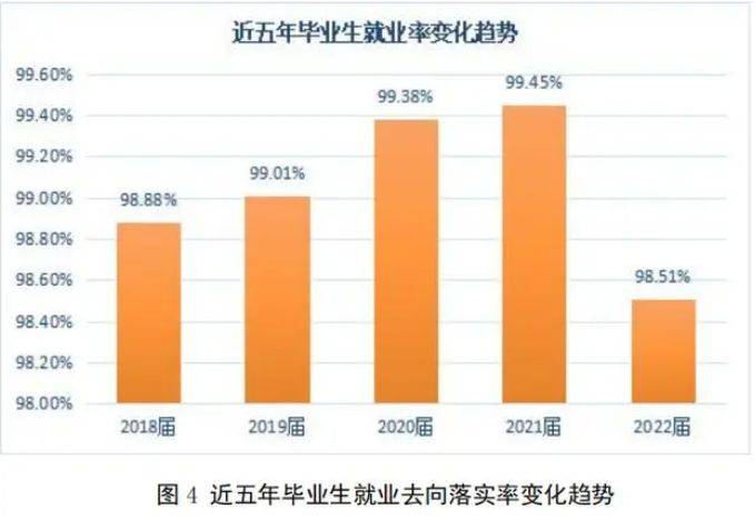 兰州资源环境职业技术大学就业怎么样？岗位丰富，待遇超好！