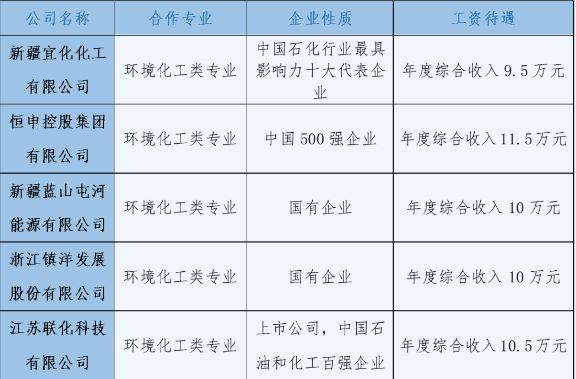 兰州资源环境职业技术大学就业怎么样？岗位丰富，待遇超好！