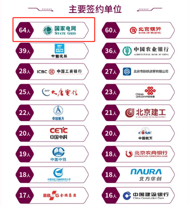 北方工业大学王牌专业怎么样？毕业进国网，待遇超“吃香”！