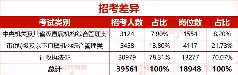 国考岗位怎么样？和省考的待遇、发展对比来了！