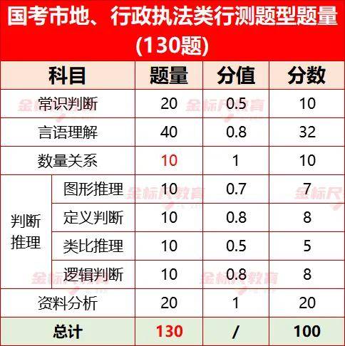 国考岗位怎么样？和省考的待遇、发展对比来了！