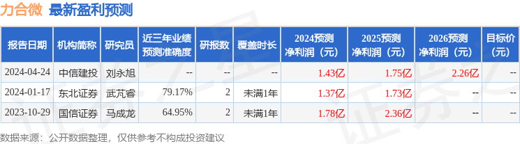力合微：7月24日接受机构调研，西部证券股份有限公司、华泰证券股份有限公司等多家机构参与
