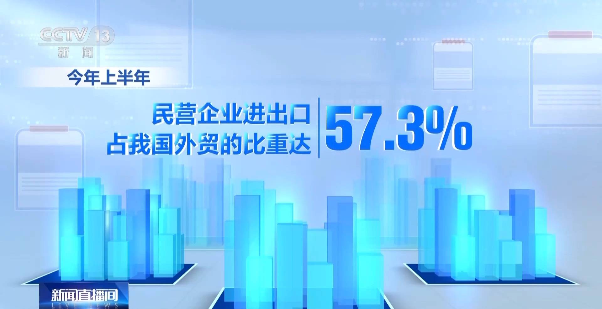 我国外贸逆势实现“三个首次” 背后有哪些因素在支撑?