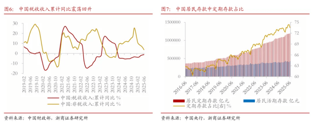 浙商证券“喊得有创意”:A股历史上第一次“系统性“慢”牛”