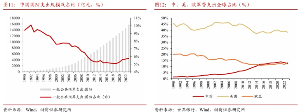 浙商证券“喊得有创意”:A股历史上第一次“系统性“慢”牛”
