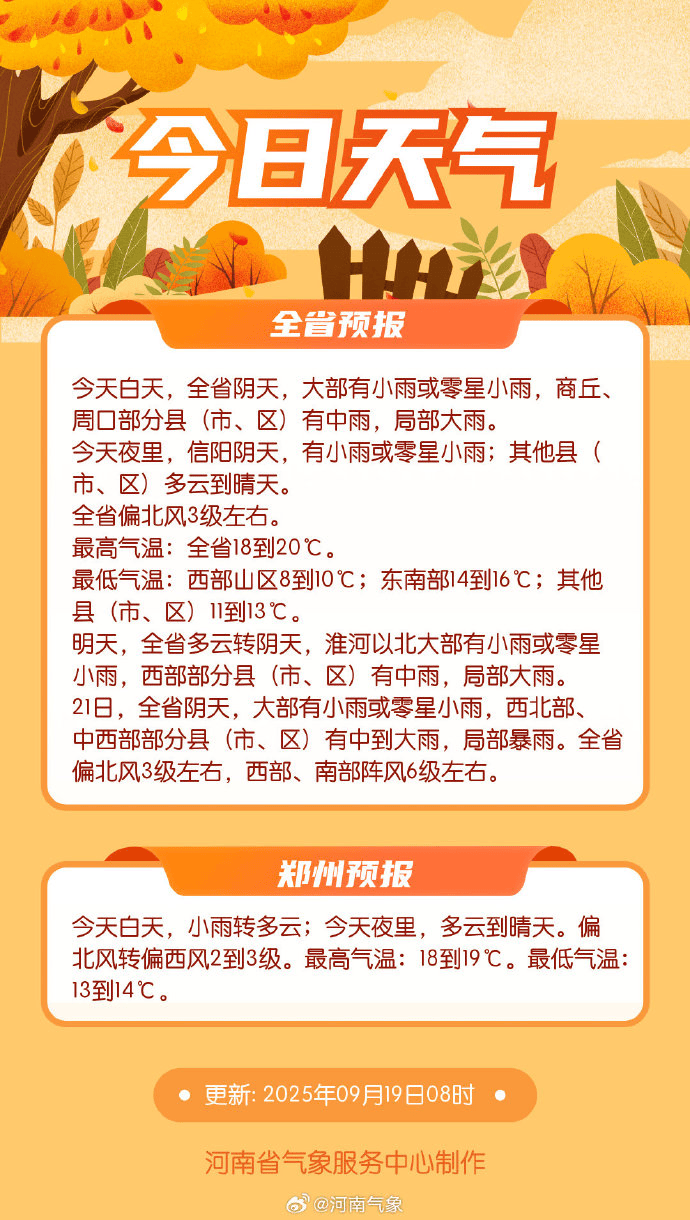 大雨继续下！河南多地最高气温跌至“1”字头