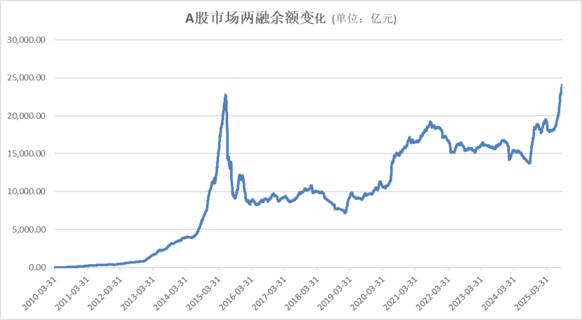 A股,再创新纪录!