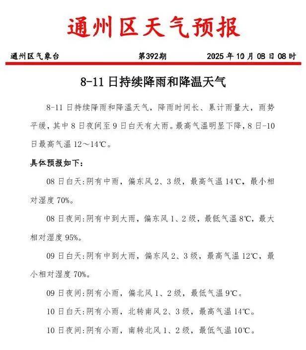 今起4天持续降雨!气温骤降!通州最新预报