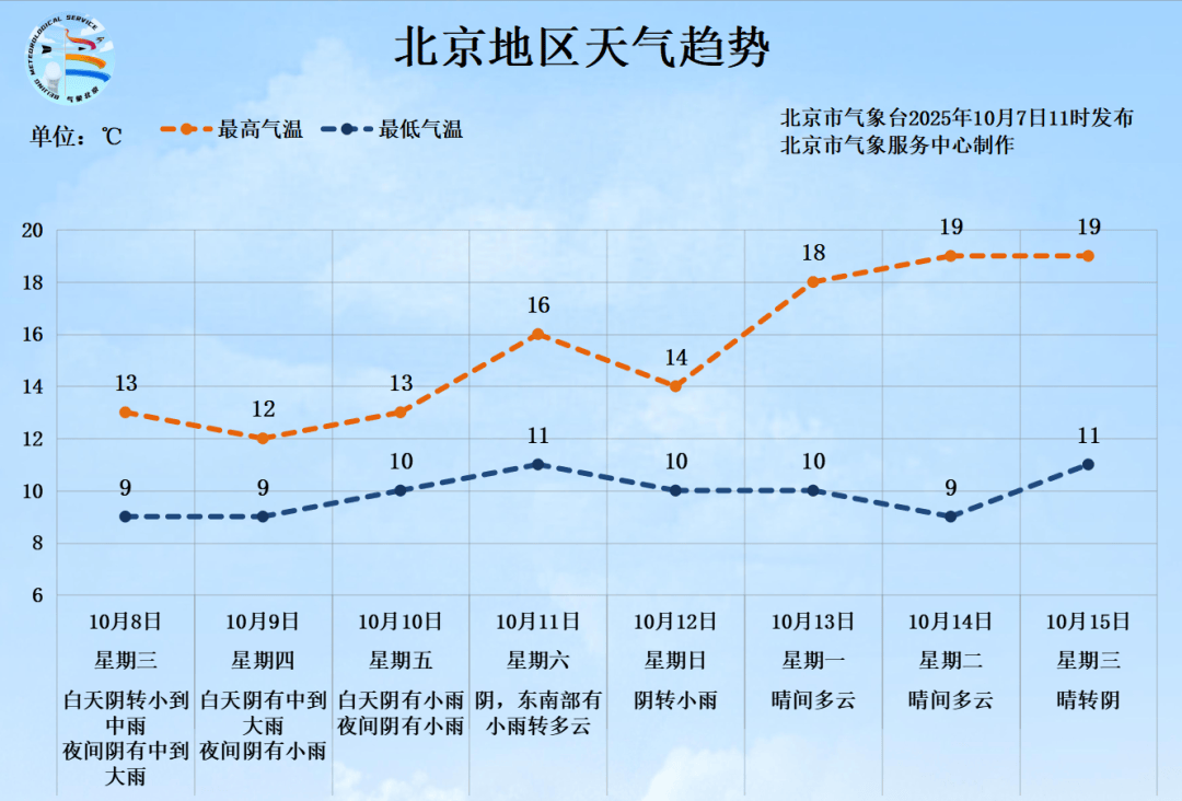 今起4天持续降雨!气温骤降!通州最新预报