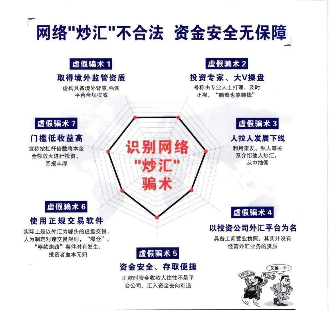 外汇交易的安全平台(福汇国际外汇交易平台)