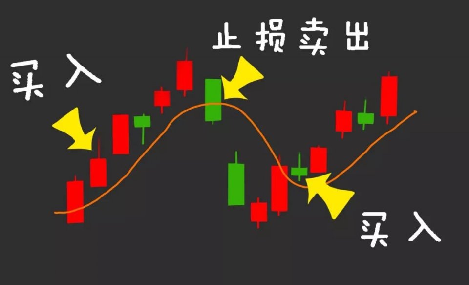 外汇止损点(外汇止损点获利方法有几种)