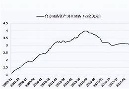 外汇佣金多少(外汇佣金多少合适)