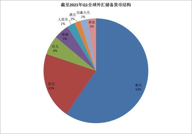 澳门外汇储备(澳门外汇储备2022)
