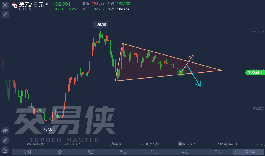 外汇周期是什么意思(外汇周期是什么意思呀)