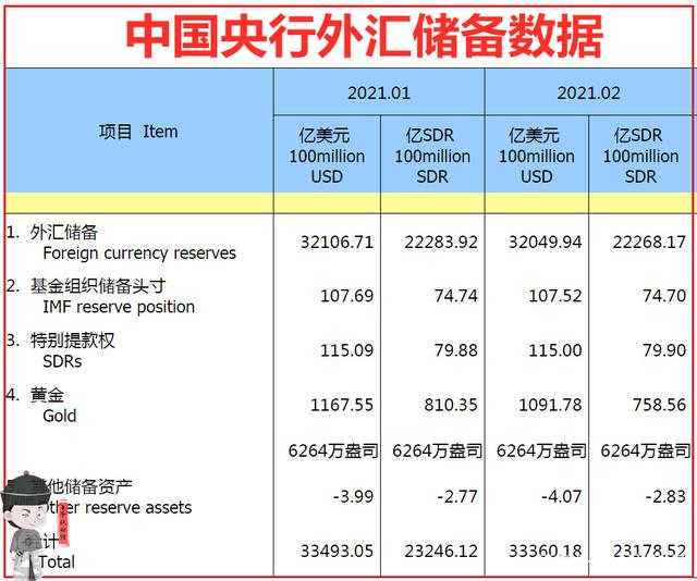 关于外汇储备耗尽的信息