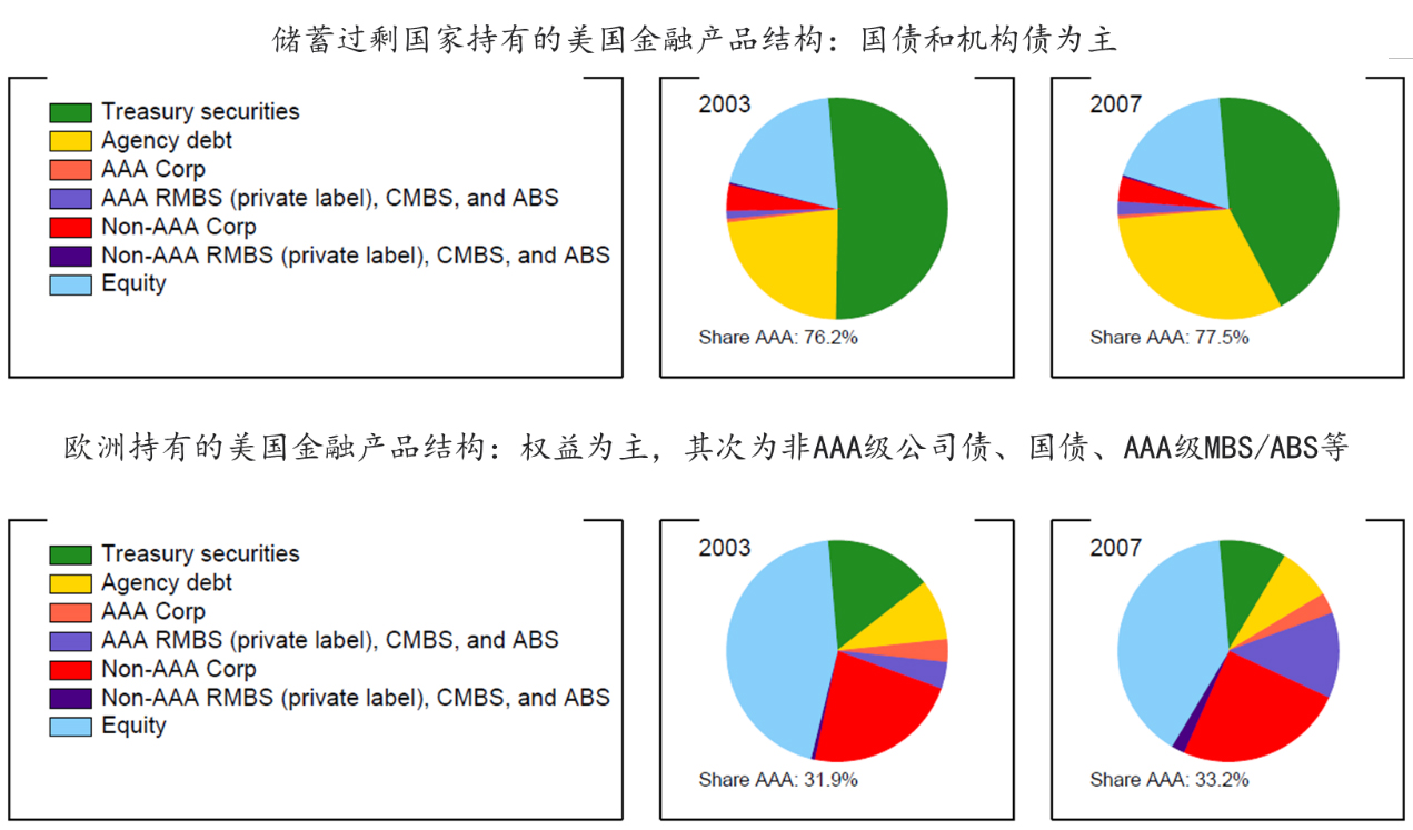 外汇储备构成(外汇储备构成中风险较大的是)