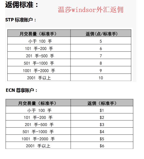 外汇的返佣是什么意思(外汇存款准备金率是什么意思)