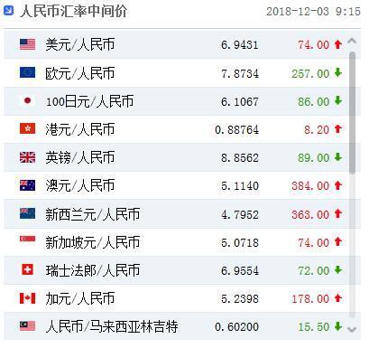 外汇黄牛上海(外汇黄牛怎么赚钱的)