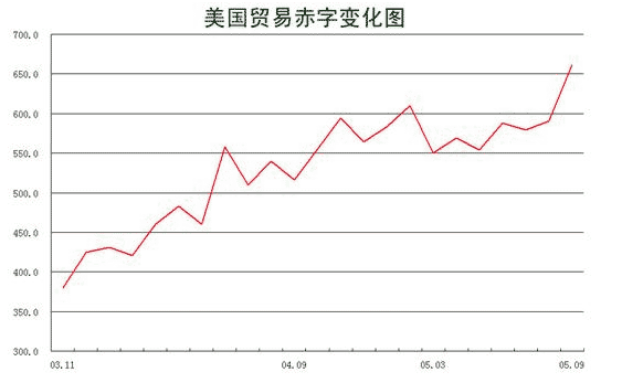 嘉实外汇通(嘉实海外今日)