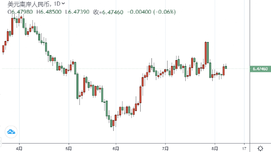 7月外汇汇率(2021年七月汇率)