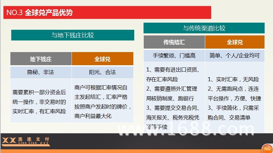 企业收外汇(企业收外汇需要准备的资料)
