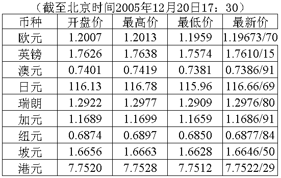 工商外汇牌价查询(中国工商外汇牌价表查询今日)