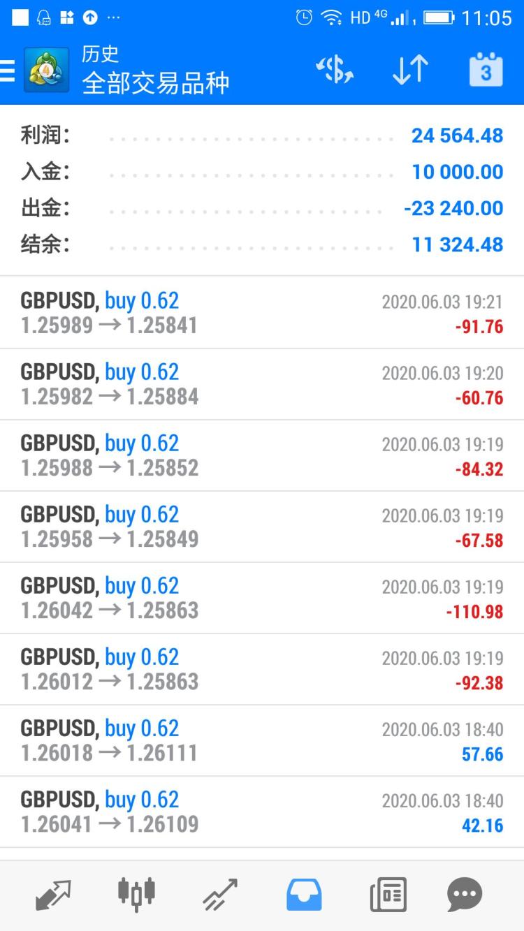 外汇成本(外汇成本偏低情况说明)