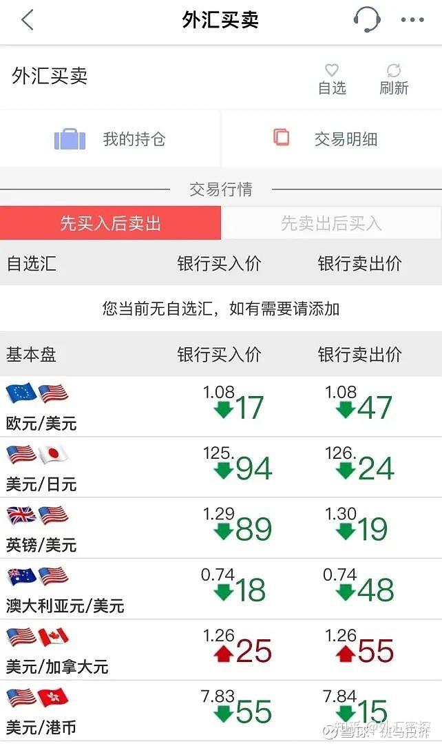 外汇成本(外汇成本偏低情况说明)