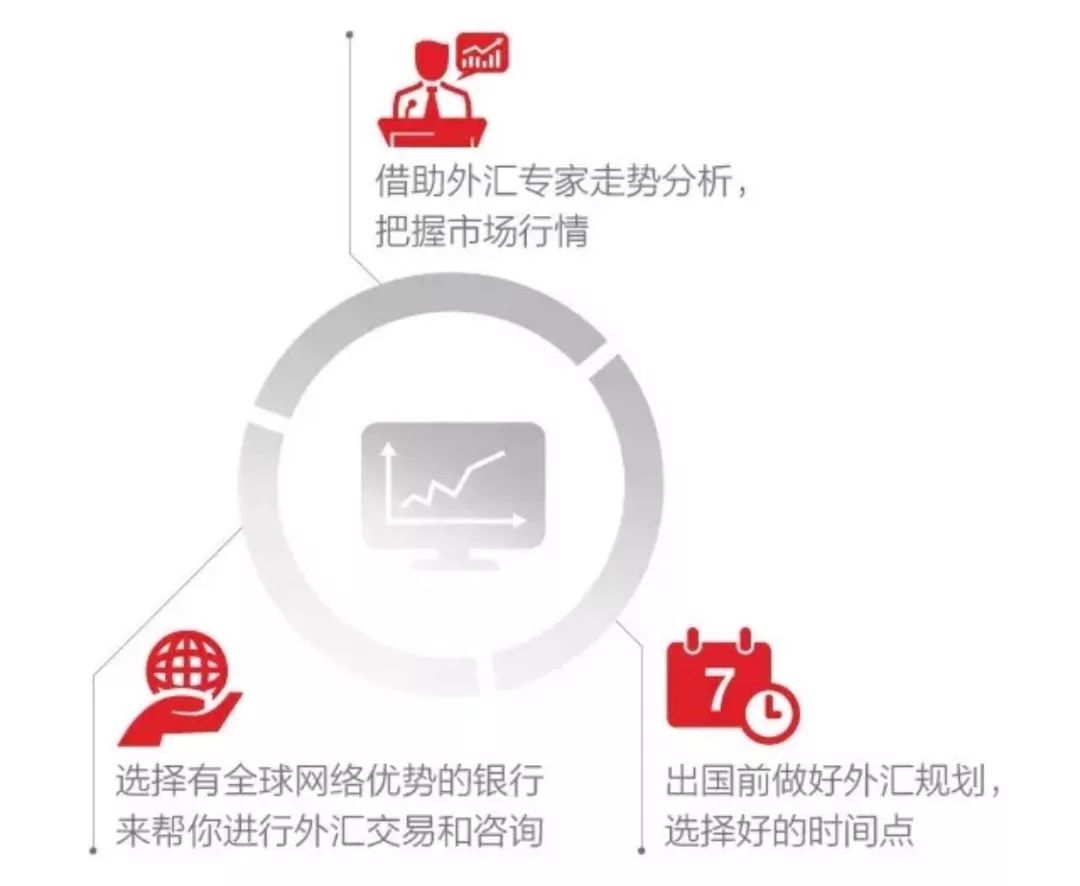 出国换外汇(出国换外汇流程)