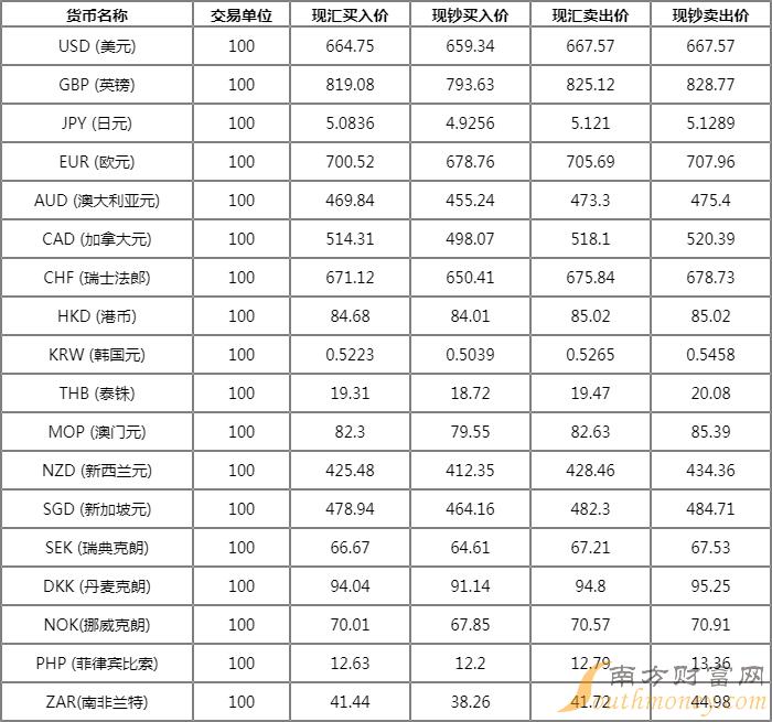 7月1日外汇新政(2021年7月1日外汇牌价)