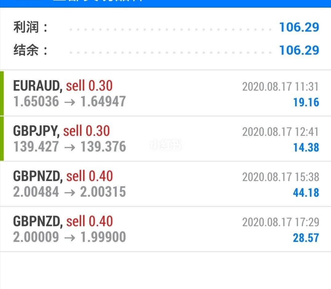 外汇交易提醒(外汇提示买卖软件下载)