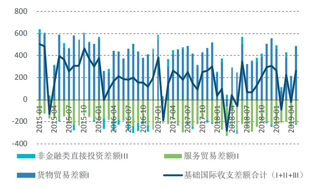 外汇收支逆差(外汇收支逆差国的货币汇率通常会)