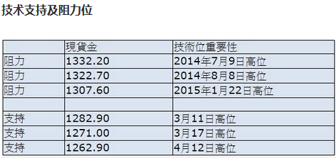 外汇开始时间(外汇时间是哪里的时间)