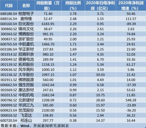 招商银行外汇通行情(招商银行外汇实时行情)
