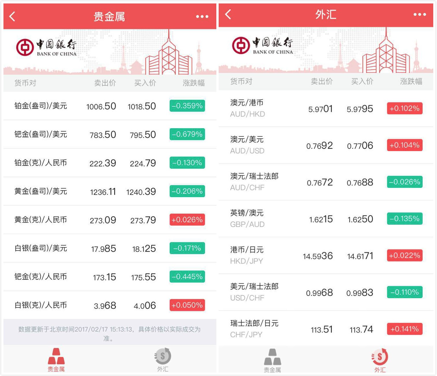 手机外汇行情软件(外汇行情分析软件好用)