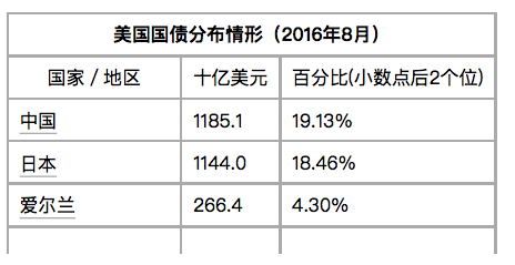 什么时候需要外汇(什么时候开始外汇管制)